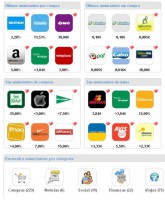 Cupones descuento de todo tipo